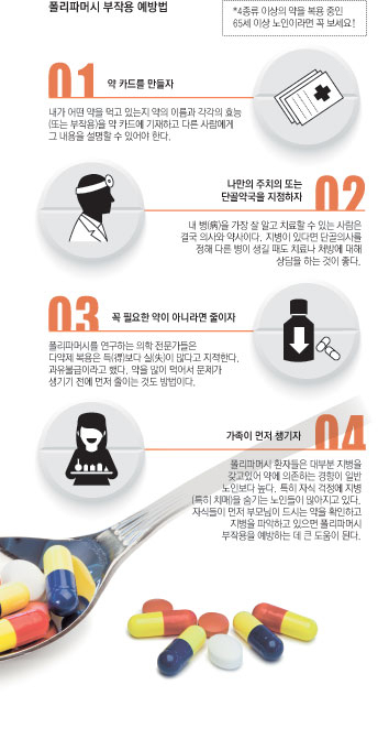 냄새 없는 빨래를 위한 세탁 준비와 방법 관련 이미지 - 4가지 수칙을 통해 다약제 복용으로 인한 부작용을 예방하고 안전하게 약물을 관리하는 방법을 안내합니다.